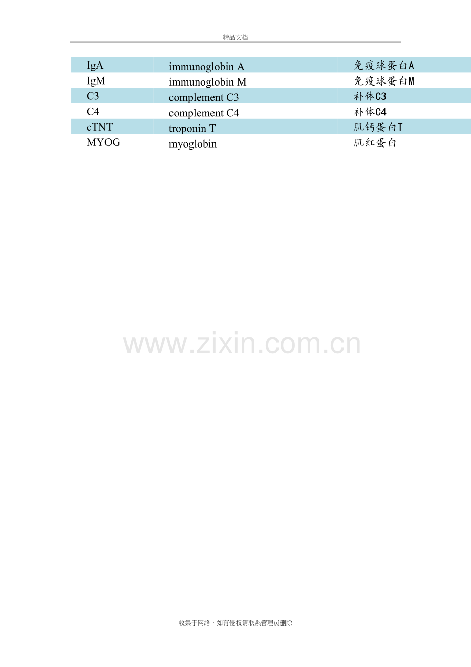 常规生化检验项目缩写培训资料.doc_第3页