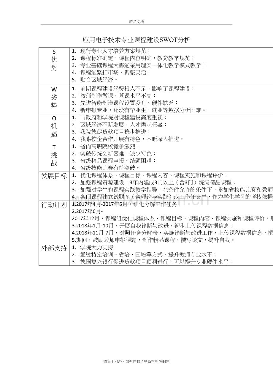 课程SWOT分析讲课教案.docx_第2页