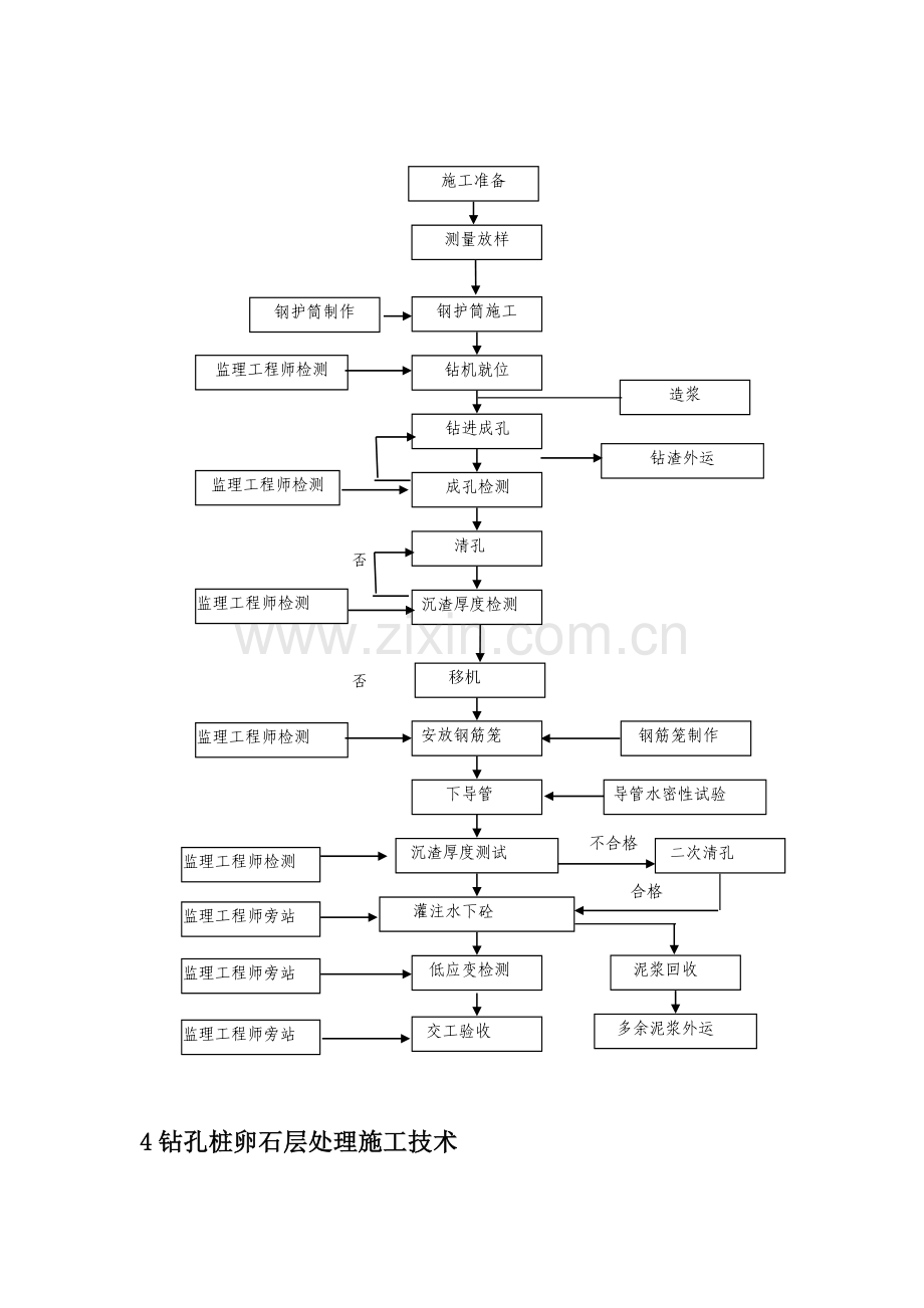 卵石层桥梁钻孔桩防塌孔技术资料.docx_第2页