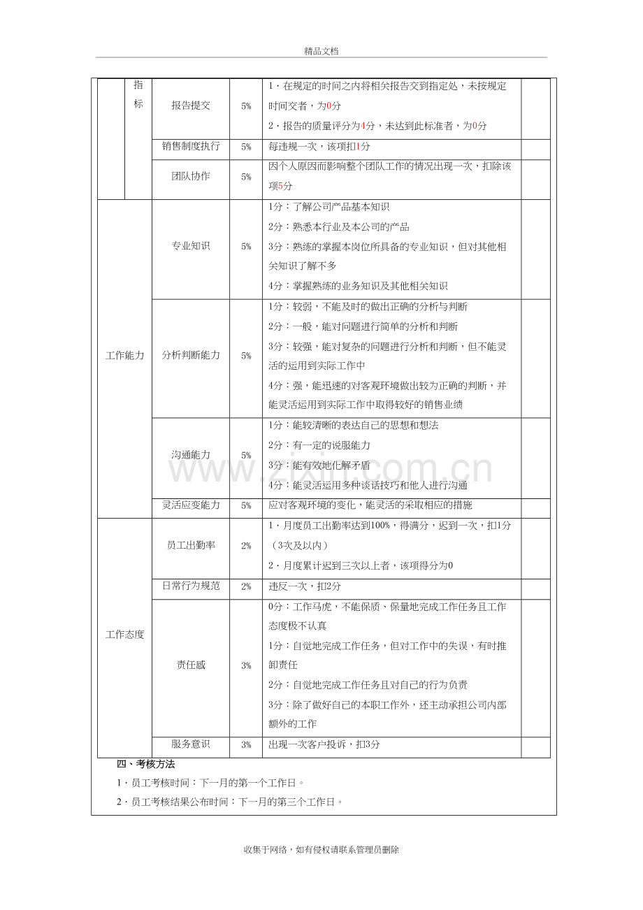 市场销售人员绩效考核指标教程文件.doc_第3页