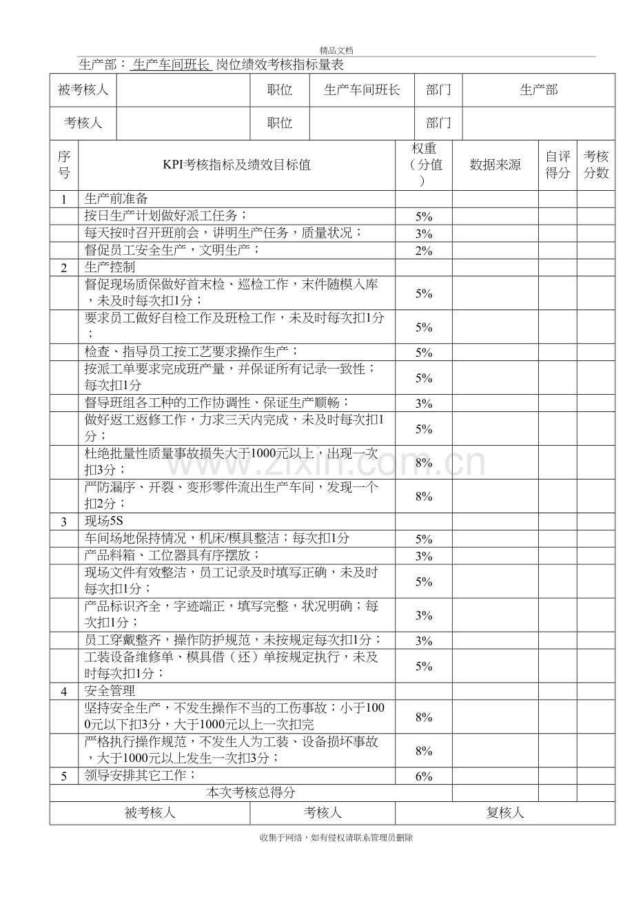 车间班组长关键绩效考核指标教案资料.doc_第2页