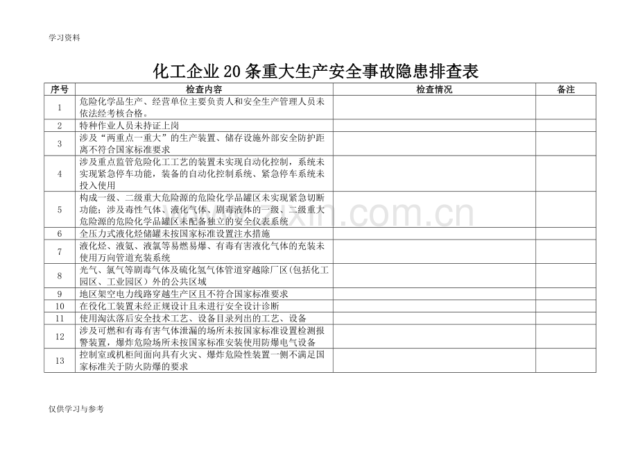 安全生产20条重大隐患排查表演示教学.doc_第1页