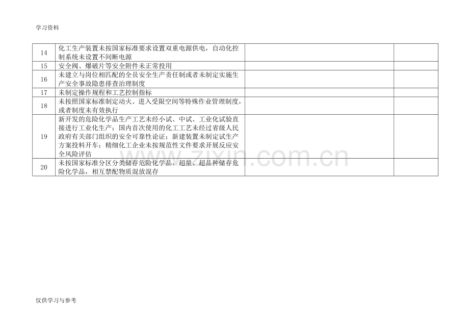 安全生产20条重大隐患排查表演示教学.doc_第2页