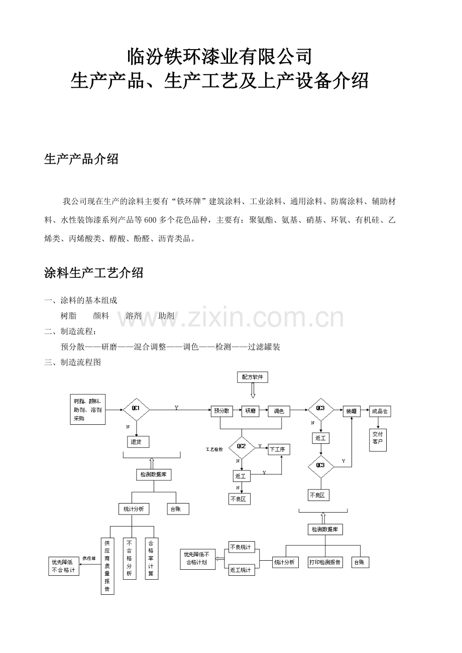 涂料生产工艺及设备教学总结.doc_第1页