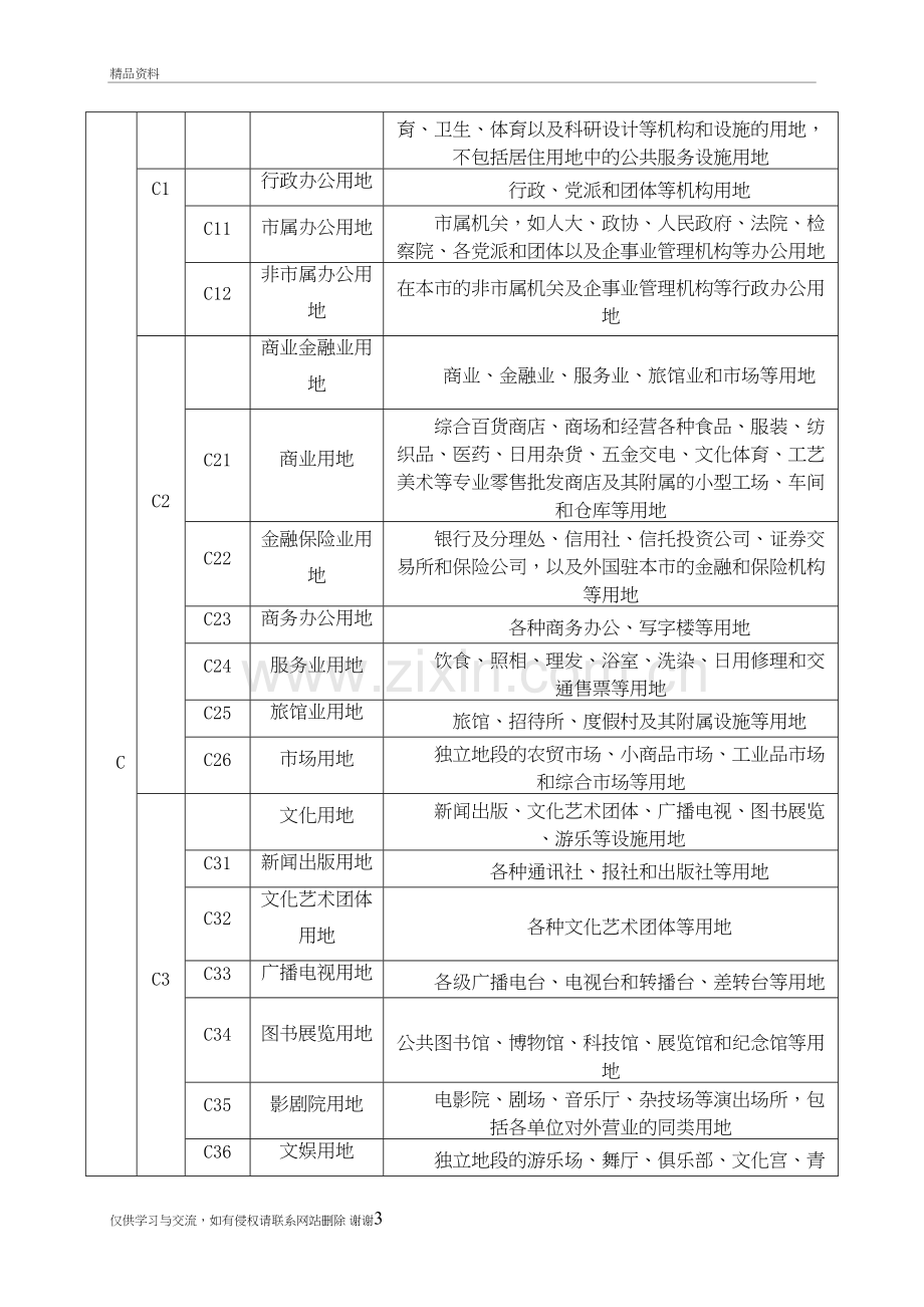 用地性质分类表代码教学资料.doc_第3页