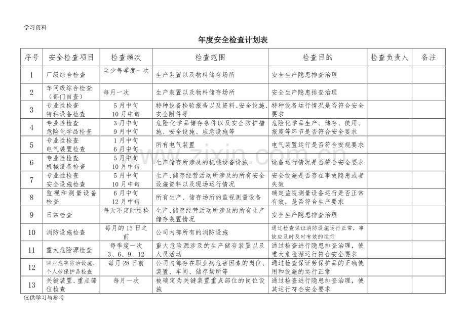 安全检查计划表(模板)培训讲学.doc_第1页