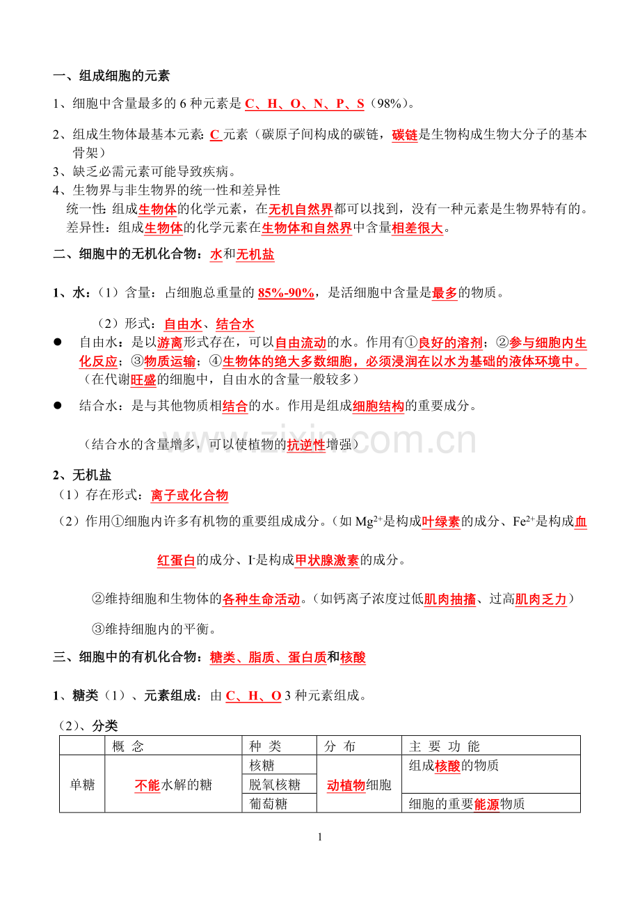 高中生物必修一之组成细胞的元素和化合物复习课程.doc_第1页