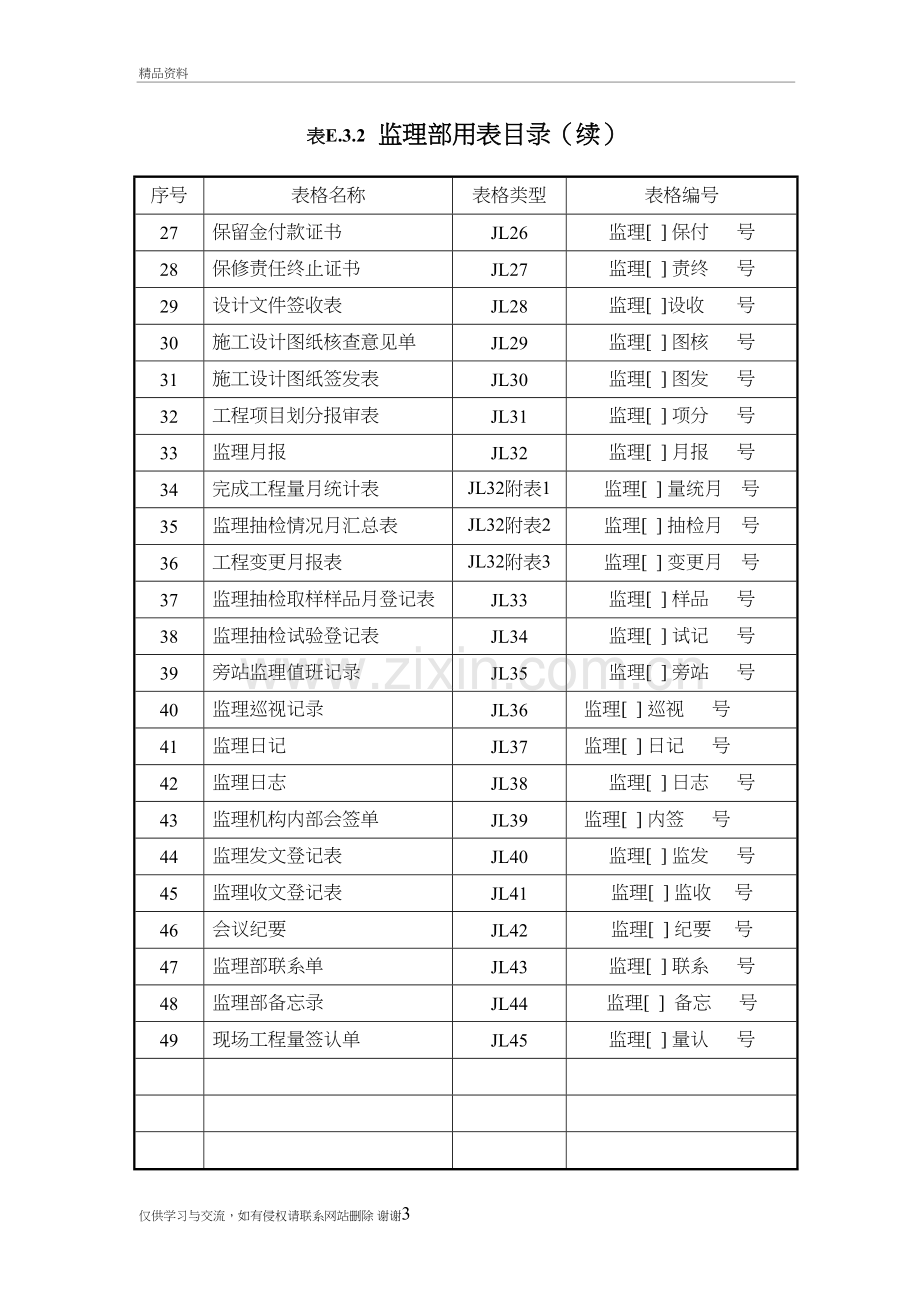 水利工程监理用表教学内容.doc_第3页