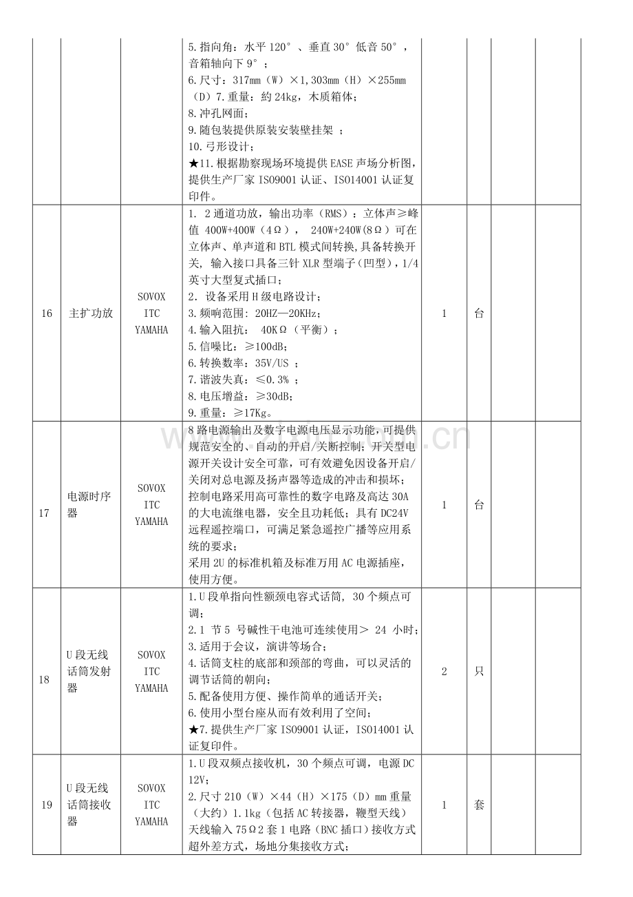 溧水区二高中电子屏、音响项目技术参数及要求资料讲解.doc_第3页