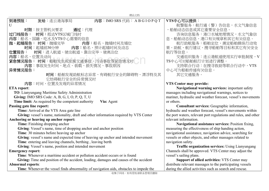 连云港VTS用户指南讲解学习.doc_第3页