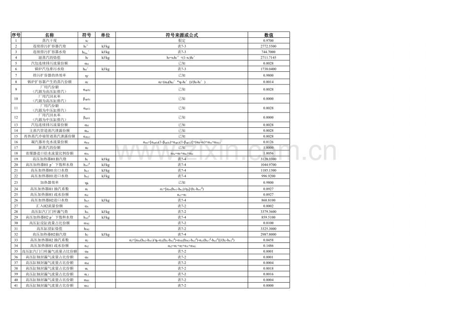 热力系统例题用Excel电子表格计算上课讲义.xlsx_第1页