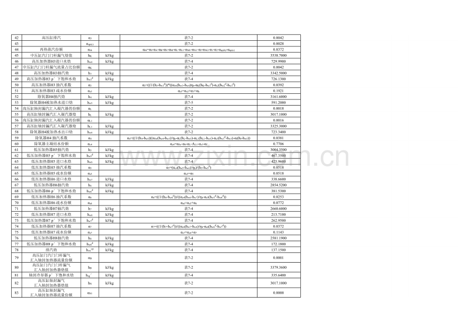 热力系统例题用Excel电子表格计算上课讲义.xlsx_第2页