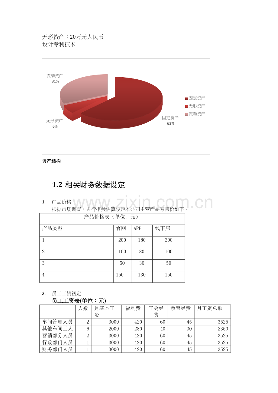 创业计划书的财务部分(含预算报表)复习课程.docx_第3页