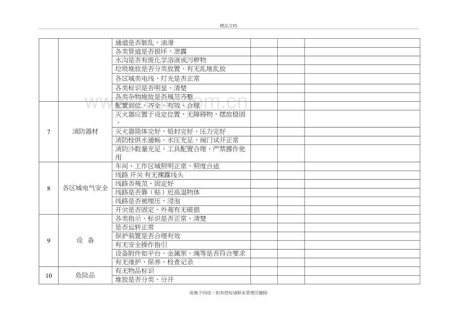 节假日前安全检查表知识分享.doc_第3页