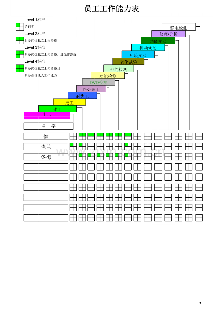 员工技能矩阵图复习进程.xls_第3页