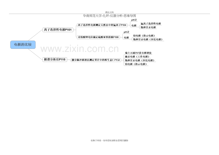 仪器分析化学思维导图1教学文稿.doc_第2页