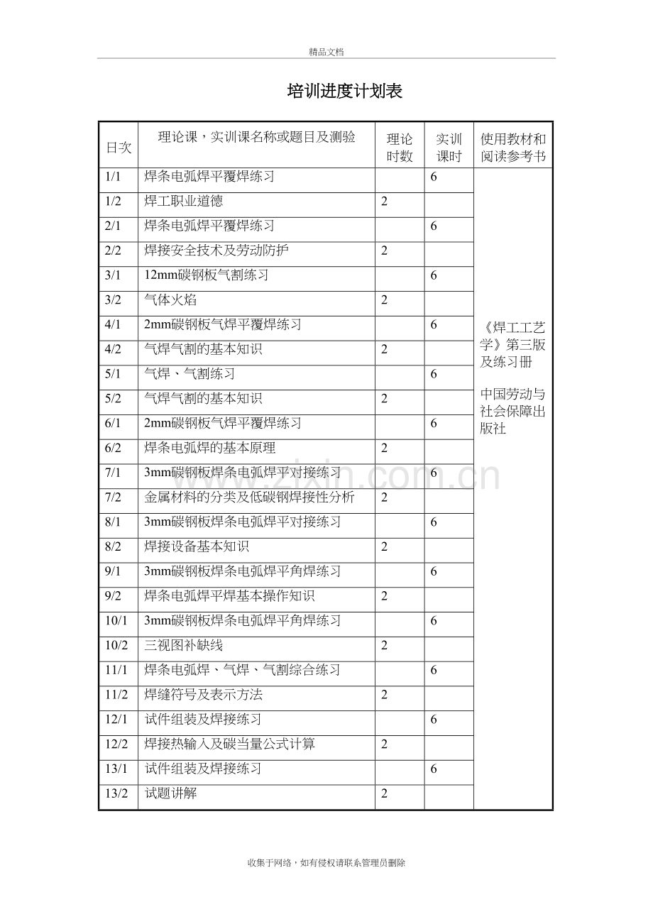 初级电焊工培训计划及大纲说课讲解.doc_第3页