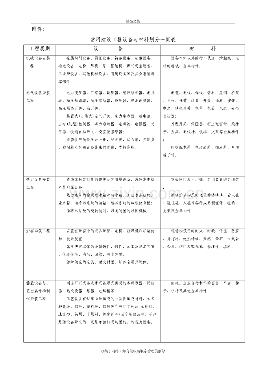 设备与材料划分表复习进程.doc_第2页