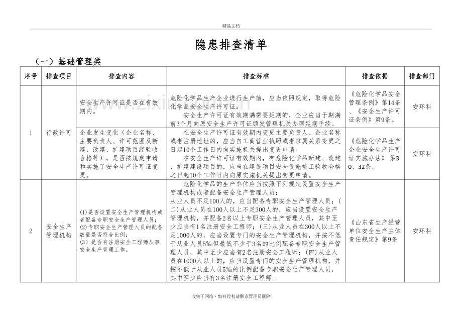 .隐患排查清单资料讲解_第3页