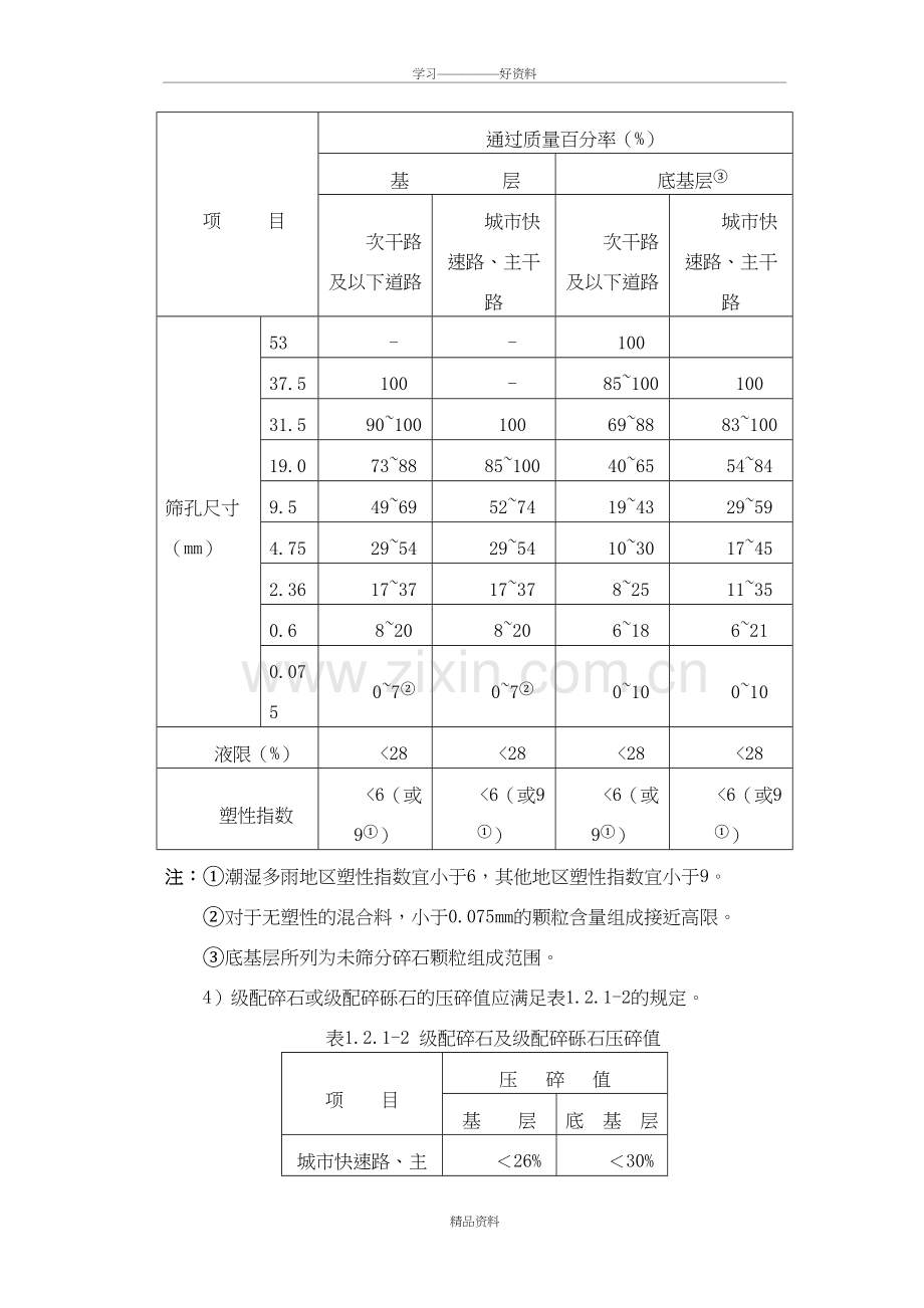 级配碎石(碎砾石)基层复习过程.doc_第3页