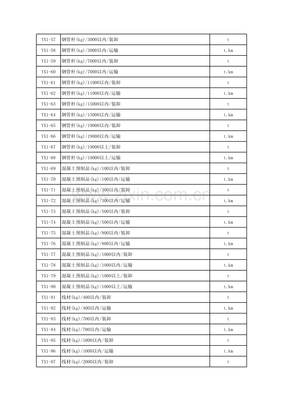 2018年电力建设工程预算定额第四册教学教材.xls_第3页