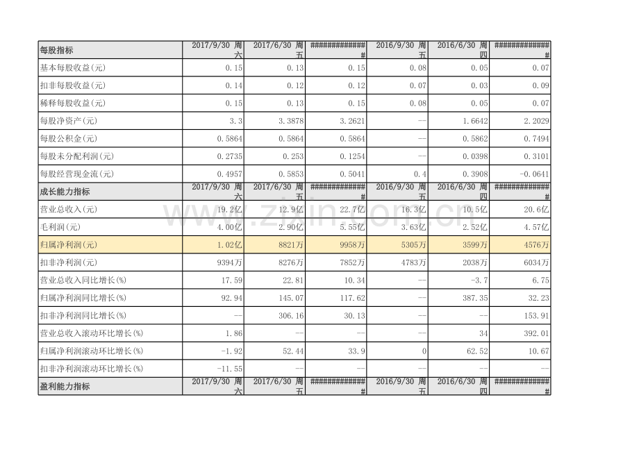 上市企业财务报表分析说课材料.xlsx_第1页