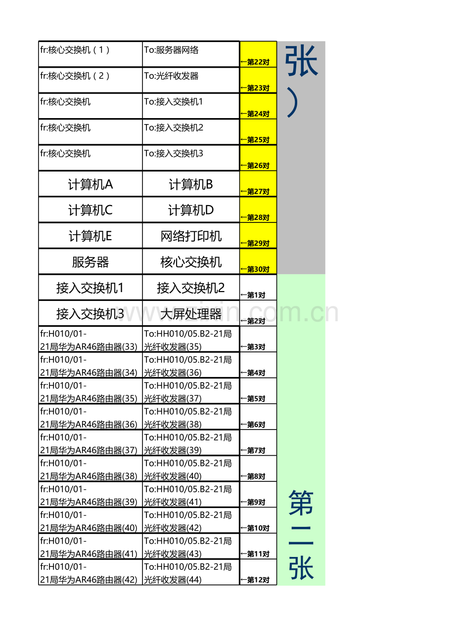 A4线缆标签数据模板资料.xls_第2页