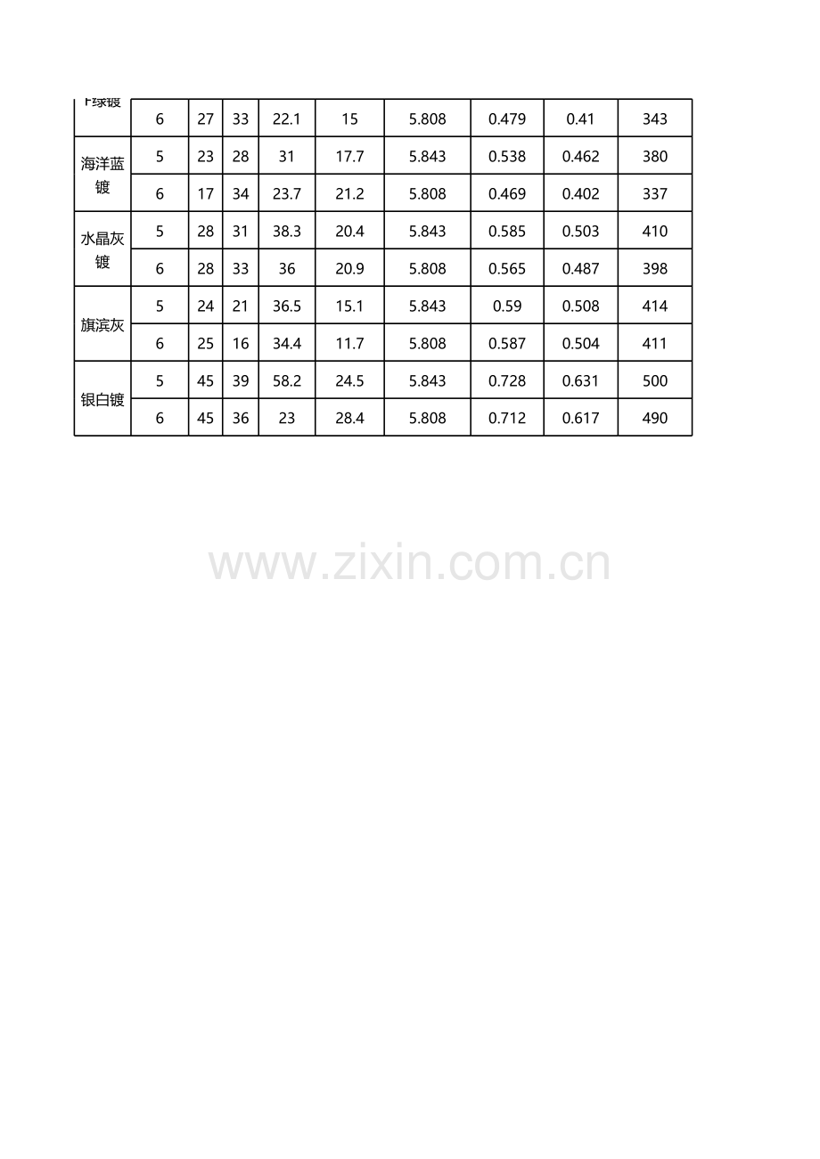 玻璃性能参数表教程文件.xls_第2页