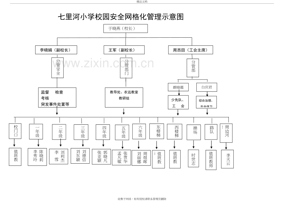 新宅小学校园安全网格化管理示意图教学内容.doc_第2页