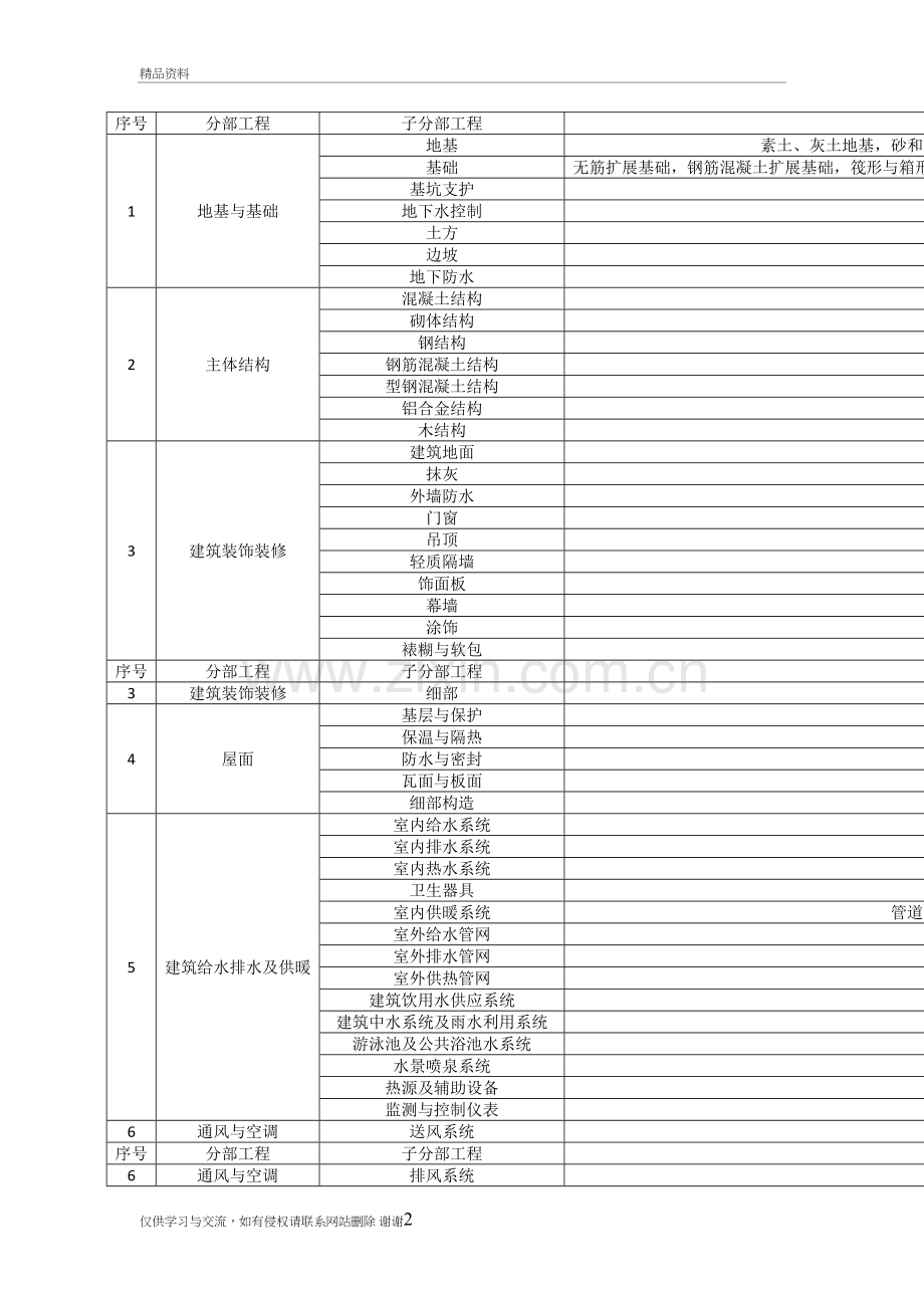 房建分部分项工程划分演示教学.doc_第2页