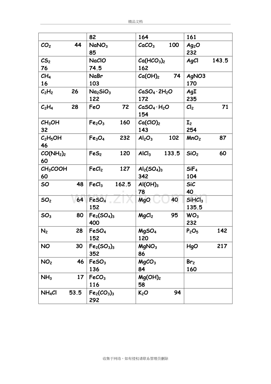 常用相对分子质量培训讲学.doc_第3页