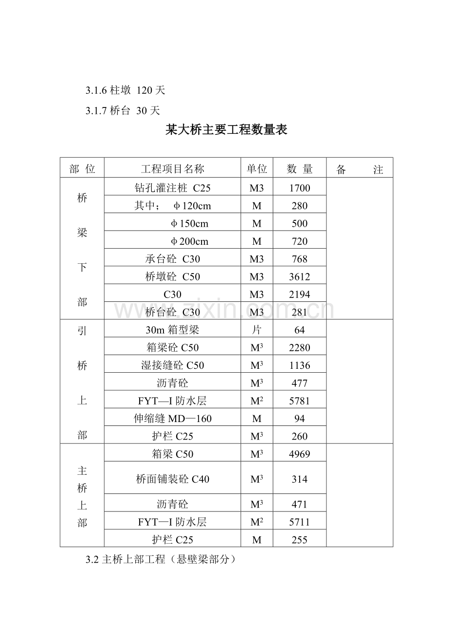 湾沟特大桥施工方案..教学提纲.doc_第2页