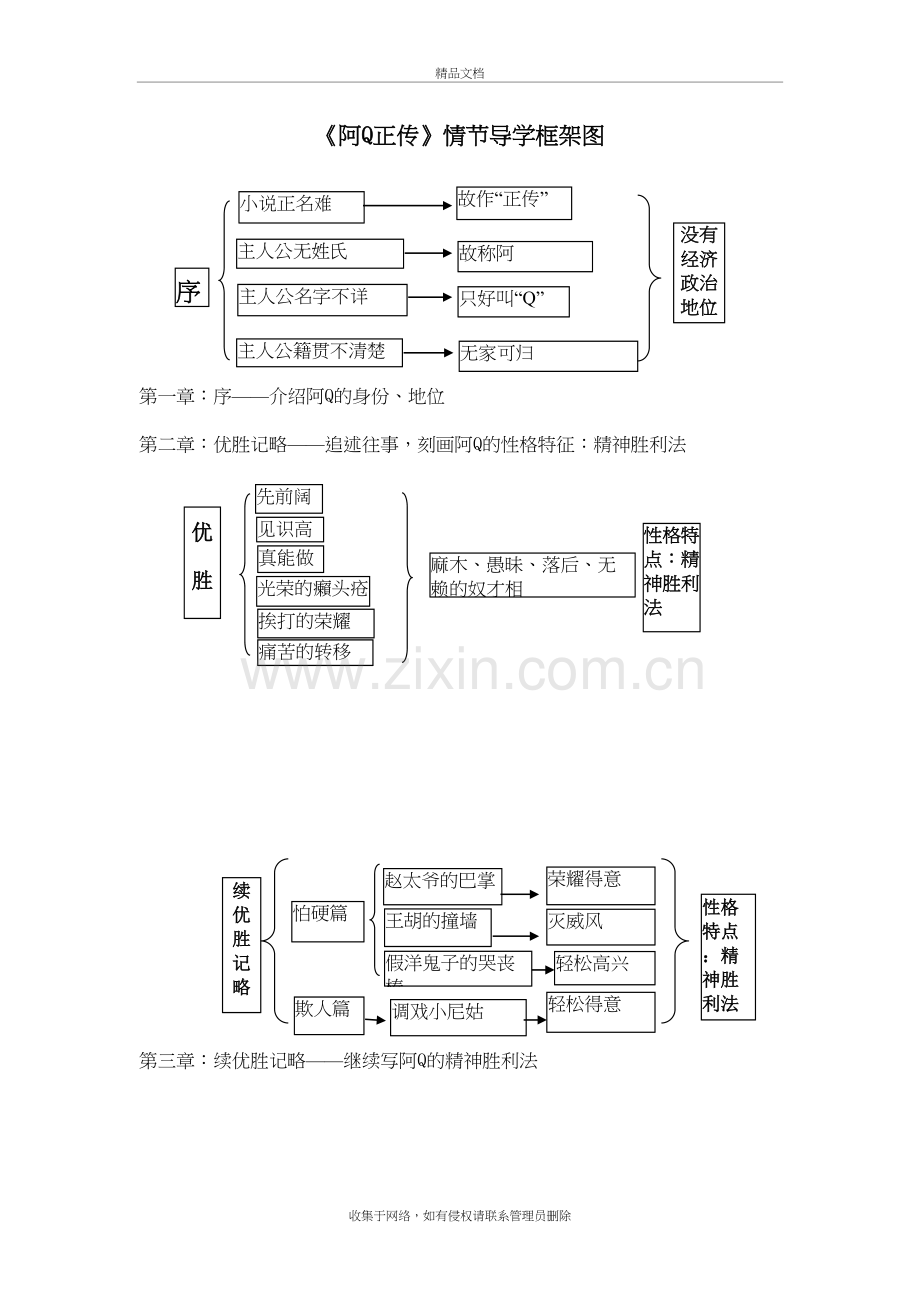 《阿Q正传》情节导学框架图资料讲解.doc_第2页