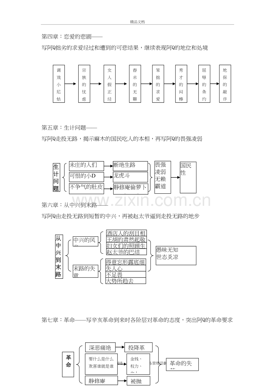 《阿Q正传》情节导学框架图资料讲解.doc_第3页