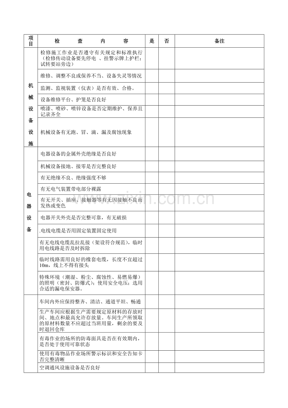 涂装车间日常安全检查表复习课程.doc_第2页