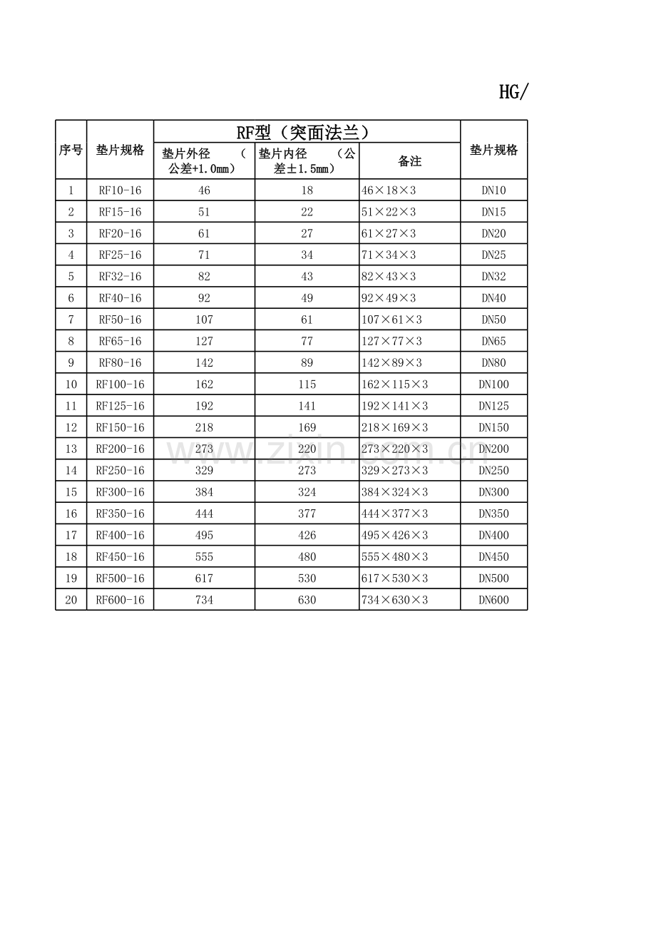 垫片尺寸表说课材料.xls_第1页