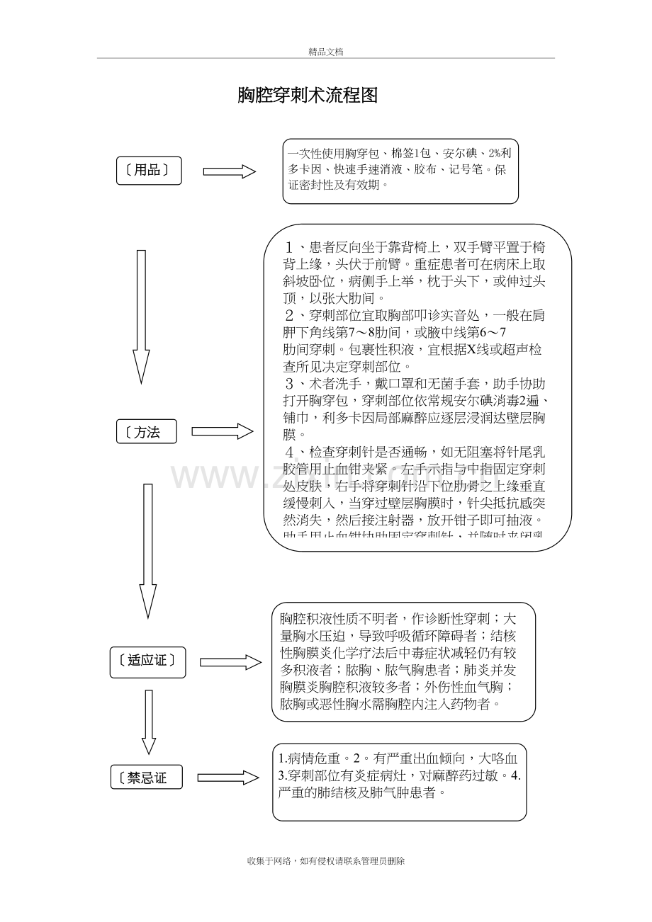 胸腔穿刺术流程图说课讲解.doc_第2页