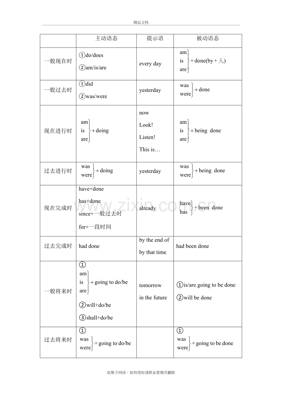 主动语态讲解学习.doc_第2页