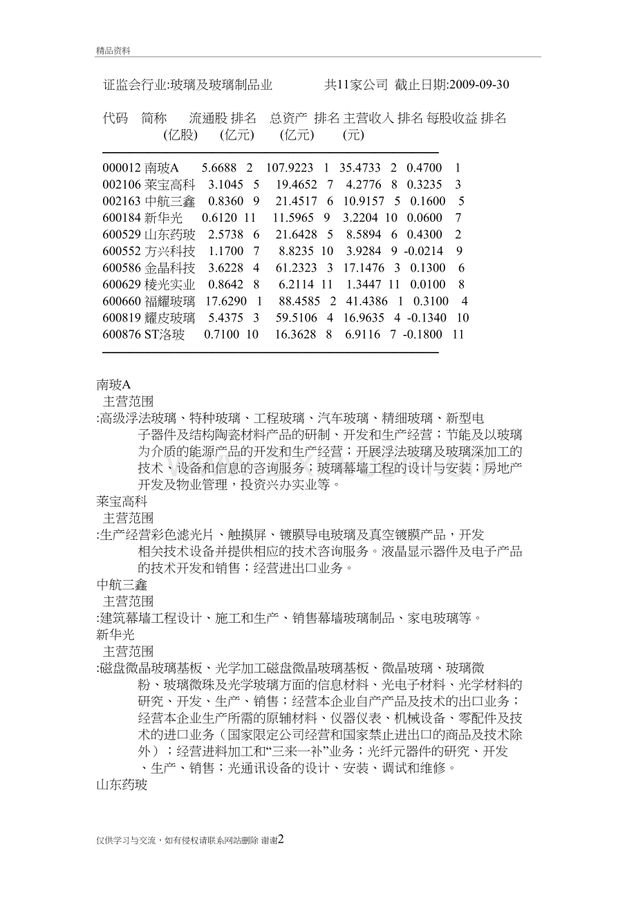 玻璃及玻璃制品业11家上市公司主营业务介绍演示教学.doc_第2页