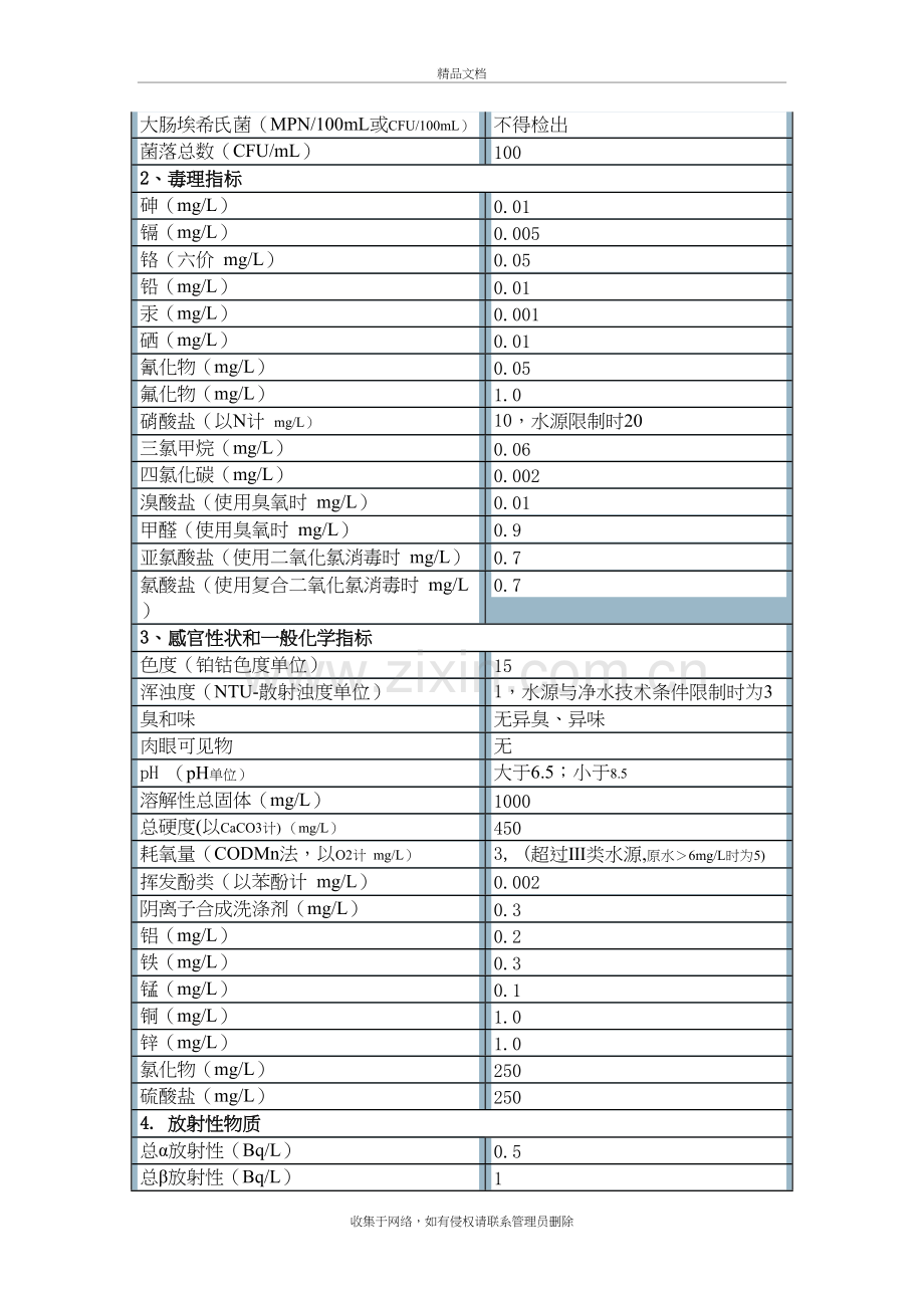 自来水厂水质检测实验室整体解决方案教学提纲.doc_第3页