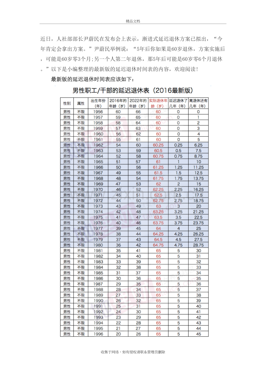 退休年龄表知识分享.doc_第2页