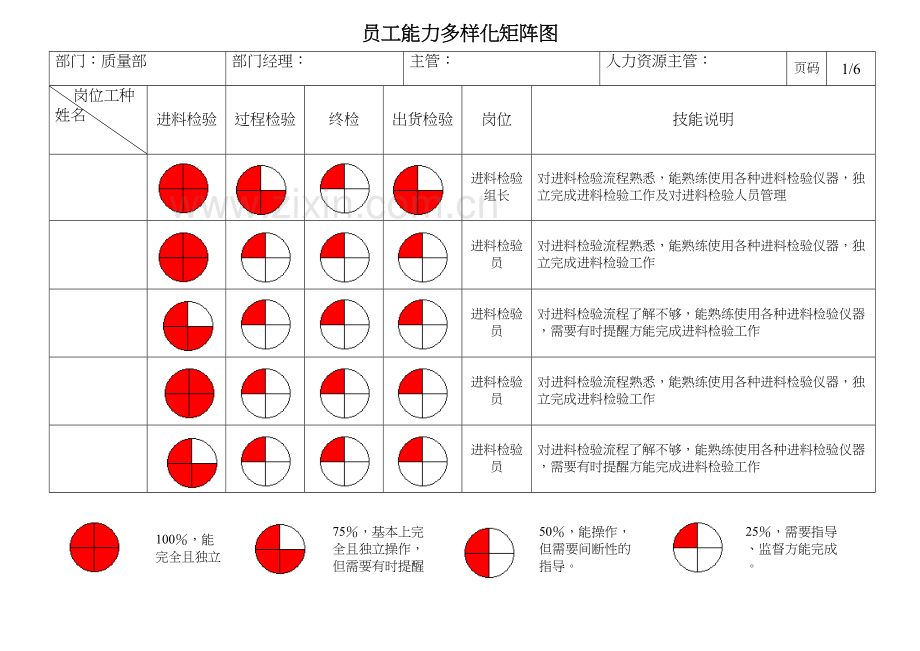 员工能力矩阵表教学提纲.doc_第2页