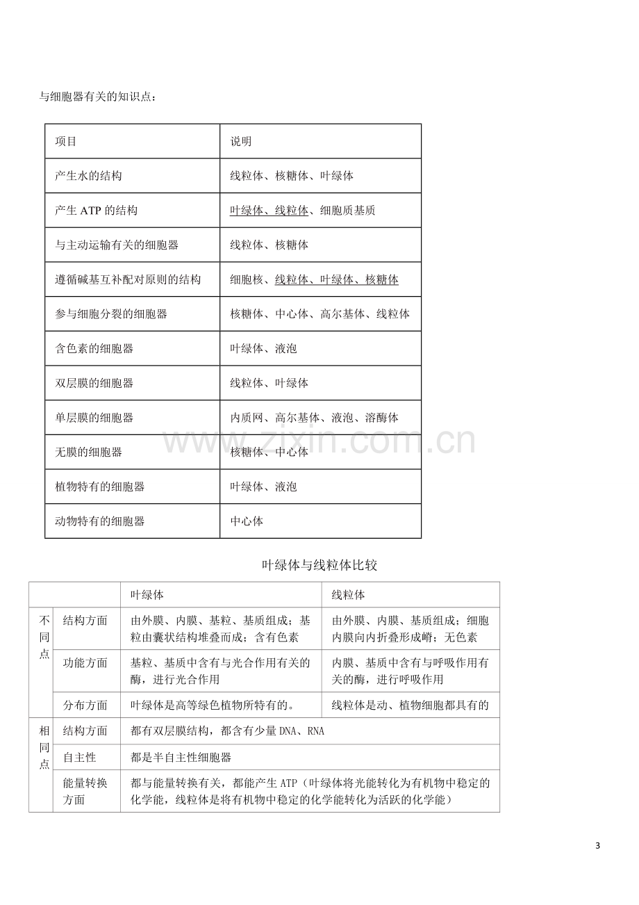 高中生物必修一第三章-细胞的基本结构教程文件.doc_第3页