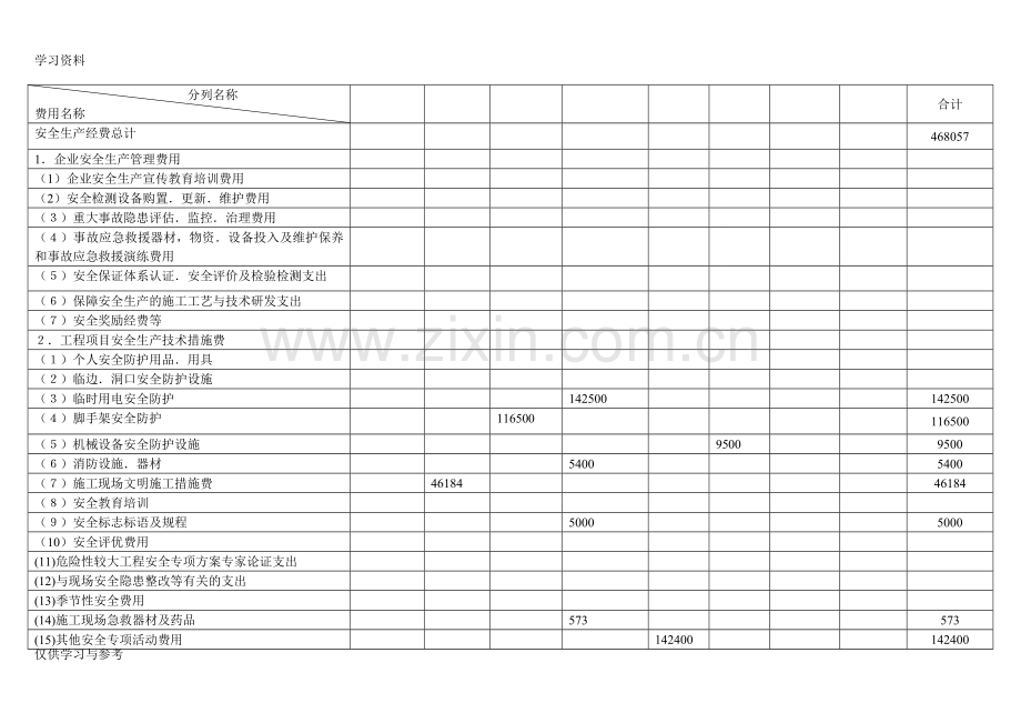 安全生产费用统一季度使用登记表电子教案.doc_第1页