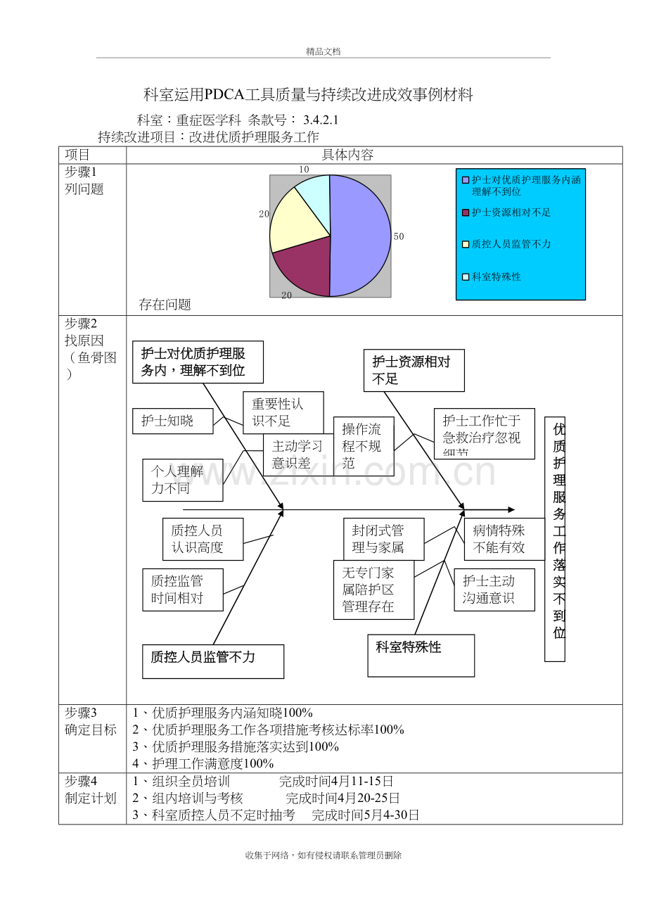 优质护理服务PDCA教学内容.doc_第2页