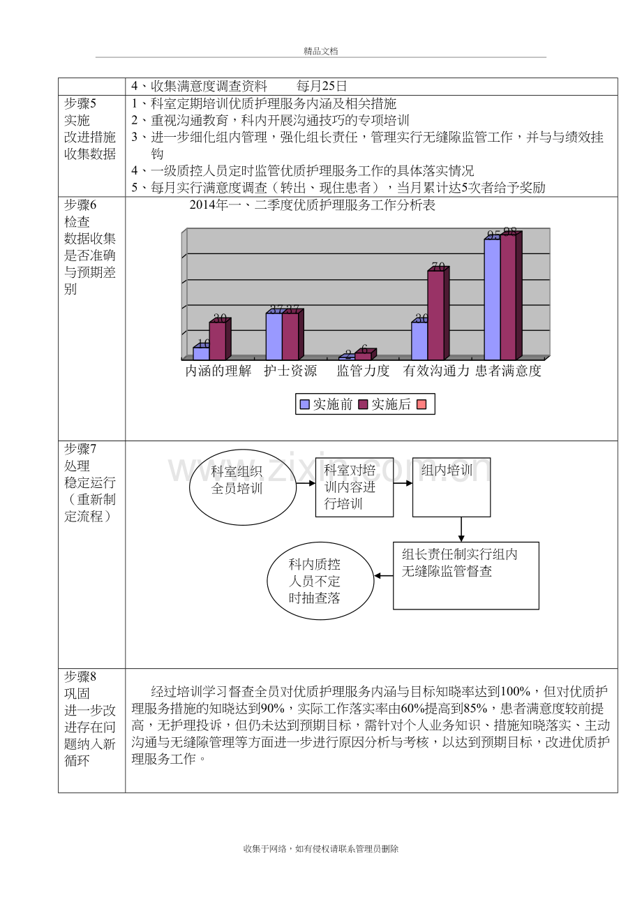 优质护理服务PDCA教学内容.doc_第3页