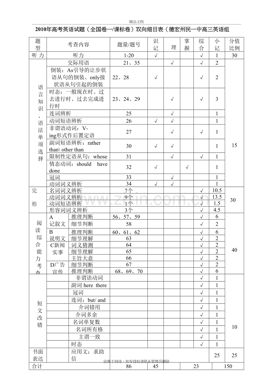 高考英语试题双向细目表教案资料.doc_第3页