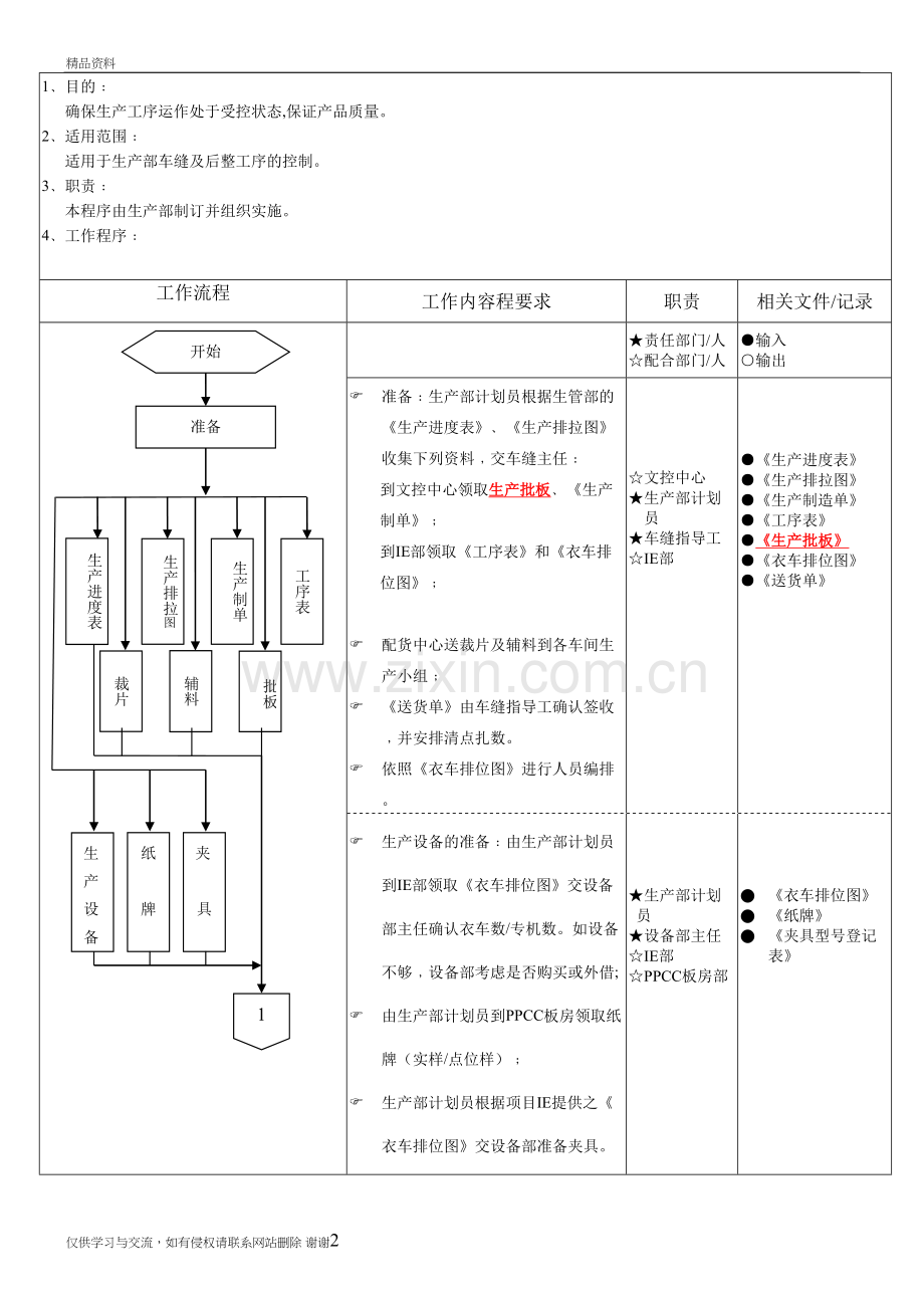 生产部工序控制程序说课材料.doc_第2页