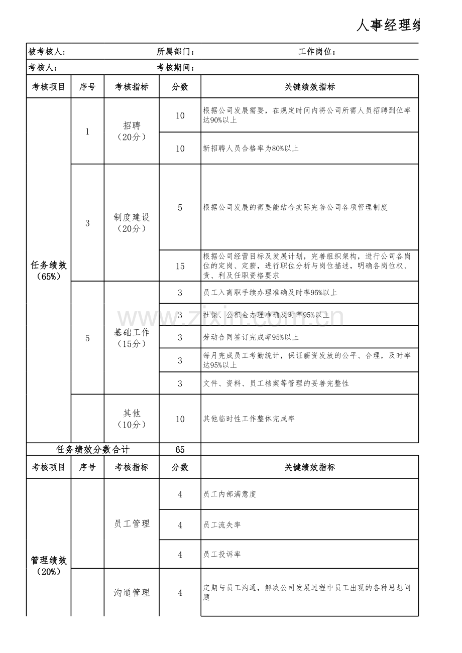 人事经理绩效考核表教学提纲.xls_第1页