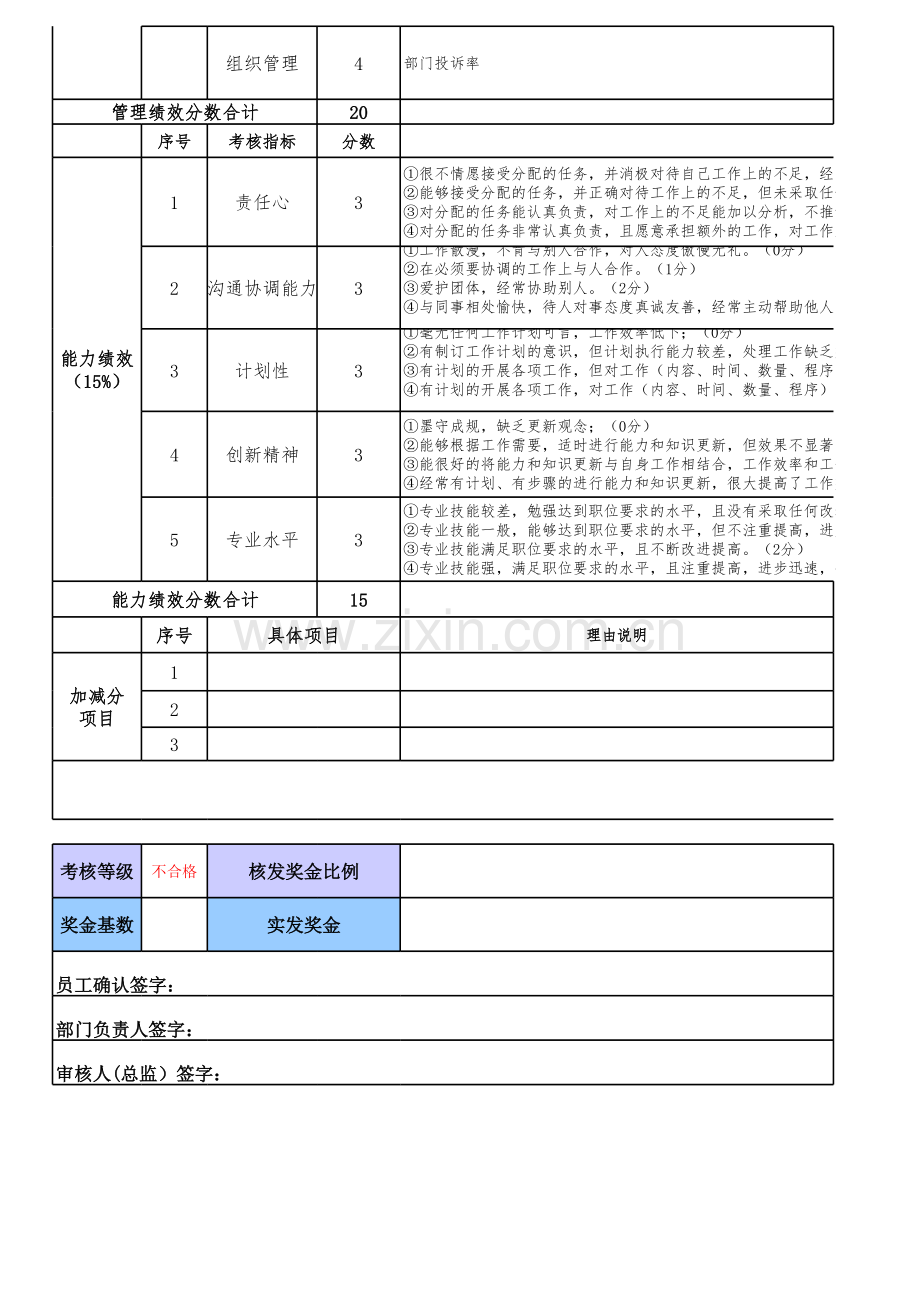 人事经理绩效考核表教学提纲.xls_第2页